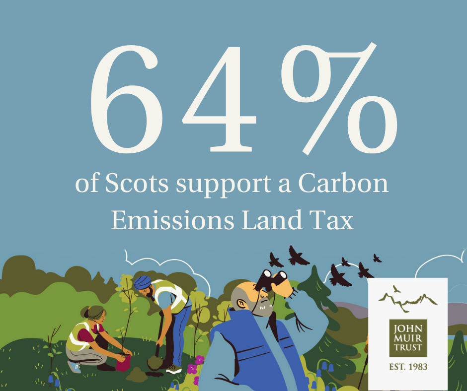 CELT poll statistics 64%